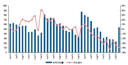  中国空调市场 2005年中国空调市场展望
