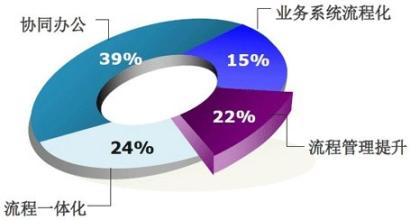  企业软实力 在ERP环境下硬化企业软实力