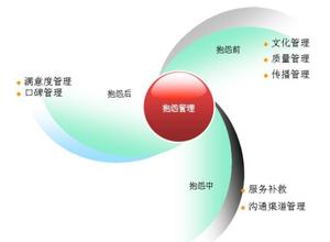  第一部分用英语怎么说 《抱怨是金》第一部分 投诉：客户的生命线2(5)