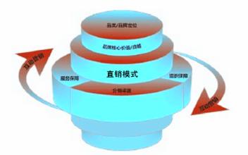  中百全球商品直销中心 泰国直销业热 销量全球13位