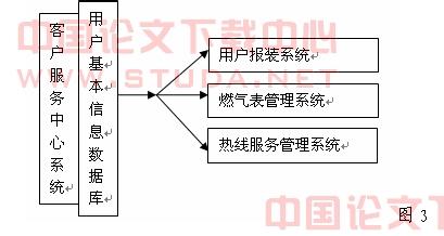  城市综合管廊监控系统 城市燃气综合管理信息系统建设探索