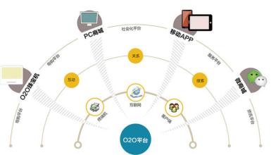  php交互模式 珠宝网销秘密：“传统” 交互 “前沿”模式