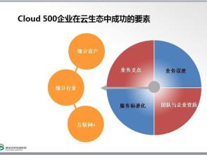  外贸企业可以内销吗 眼镜产品外贸转内销特殊渠道销售可行性研究报告