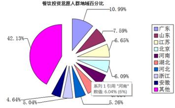  小餐饮行业财务报表 餐饮行业分析报告