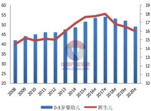  乳制品行业市场分析 中国乳品市场的发展