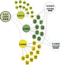  舜奥华府 居住的人群 我国城市中低收入人群居住解决方案（一）