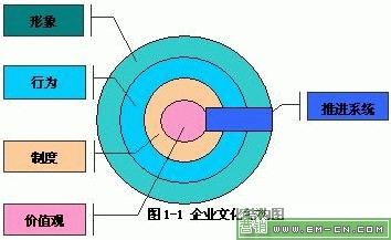  将企业文化浓缩成绵延不息的良好习俗