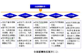  初级实务第一章习题 《薪酬体系设计实务手册》第一章 薪酬体系设计概述3