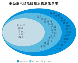  价值链的八个环节 电动自行车行业的价值环节再造策略二