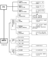  品牌战略定位 白沙的文化品性，品牌定位