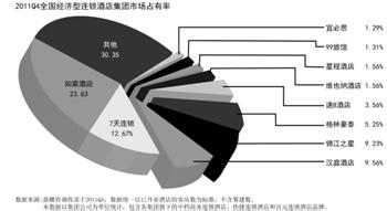  锦江之星南通连锁店 锦江之星连锁酒店发展战略及资本运作模式研究(二)