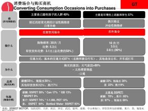  摩托罗拉：我的招聘渠道