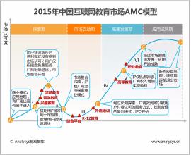  产品生命周期预测 商品资源预测与商品生命周测预测