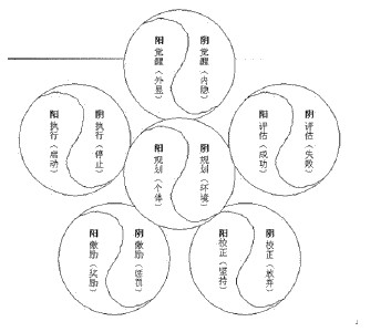  城市竞争力排行榜 竞争力就来自于对自我的清醒认知