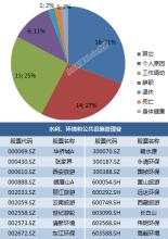  离职潮企业应对 房地产业高离职率应对方案