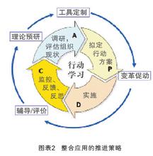  pdca循环图怎么画 探索PDCA循环高速旋转的奥秘