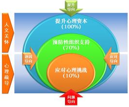  组织的社会责任 EAP，组织的责任