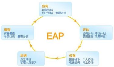  新物料导入流程 组织导入EAP的流程