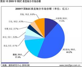  2016电子商务行业分析 电子商务 ——礼品行业风暴眼2