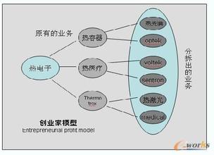  改革创新的时代精神 《2.0时代的赢利模式》创新是可以复制的