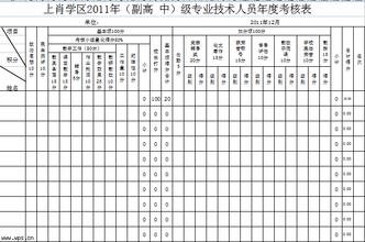  教师考核表下载 教师考核表下的随想