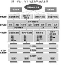  嘉实企业变革 发电企业的平衡计分卡变革1