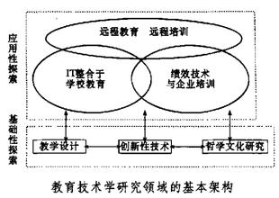  济宁谱牒文化研究 技术文化教育谱系类研究