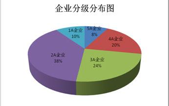  品牌竞争力分析 中国卫视品牌竞争力提升报告(四)