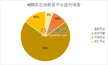  中国传媒产业市场结构 资本市场发展与传媒产业发展模式