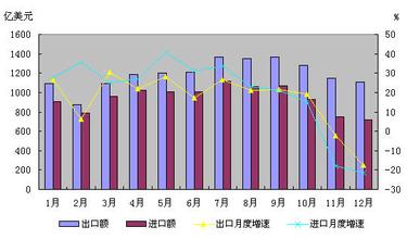  中国外贸顺差 外贸顺差快速增长的真实原因