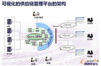  超魔构筑师txt TCL手机——构筑“供应链级”的竞争力