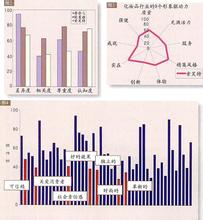  消费者对品牌的认知 品牌仅有认知是不够的