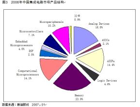  赛迪顾问：笔记本电脑市场品牌竞争力排名