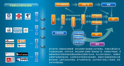  阿里软件VS金算盘：互联网与软件产业的相互渗透