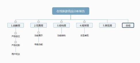  阿里巴巴商业模式分析 网络品牌系列分析之阿里巴巴