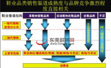  温州中小型企业 人在边缘－－温州中小型鞋企人才困惑解析