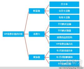  数据挖掘带来财富：在线顾客体验管理软件问世