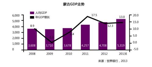  中资企业在蒙古国投资 走到蒙古投资去