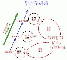  从“摸着石头”到“学习型”的转变