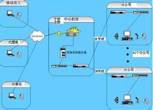  各项工作稳步推进 波导稳步推进全球化