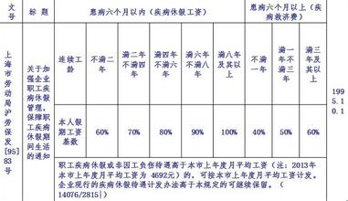  审议稿 草案 区别 《劳动合同法（草案）》第三次审议稿焦点透析