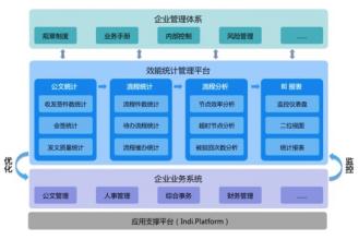  关键绩效指标考核法 实施关键指标考核 提升企业管理效能