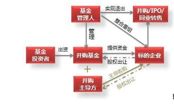  ports宝姿官网 从商业模式转型期中获利的宝姿（Ports）