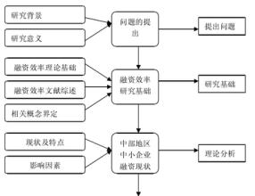  中小家族企业 中小家族企业继任问题研究