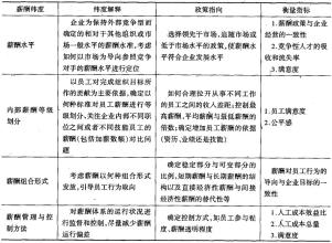  薪酬政策线 对我国企业薪酬政策框架的若干研究