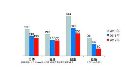  奇瑞旗下品牌 奇瑞多品牌抢占细分市场的启示