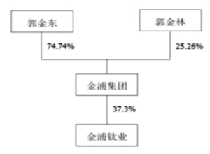  环保理财：企业绿色化进程中的经济帐