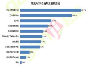  it渠道 ４月，ＩＴ渠道变阵