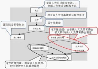  宪法最高法律效力 宪法效力问题