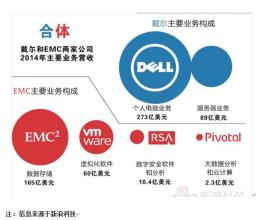  资产并购 搜狐完成战略并购 建中文世界最大网络资产